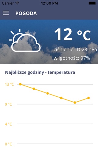 Codzienny Poznań screenshot 2