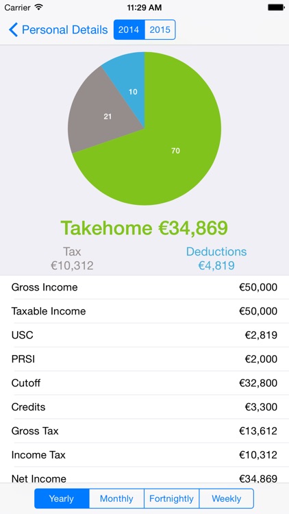 Irish PAYE Tax Calculator - TaxCalc.ie