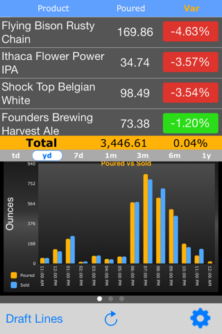 BevManager Mobile screenshot 4