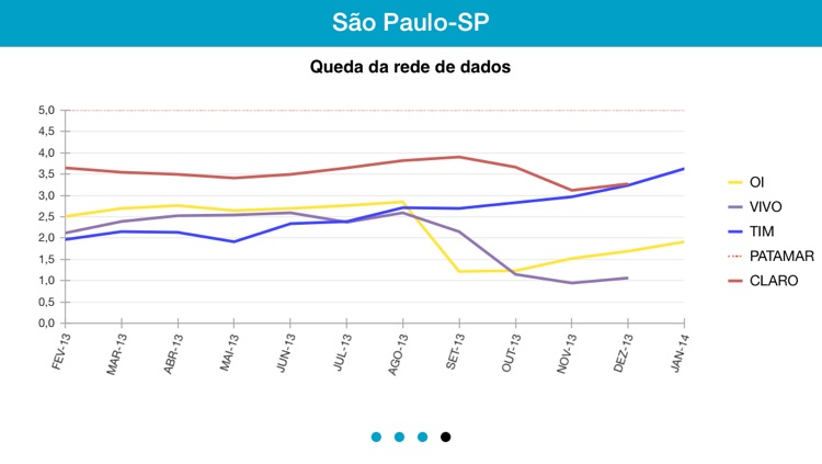 Anatel Serviço Móvel screenshot-3