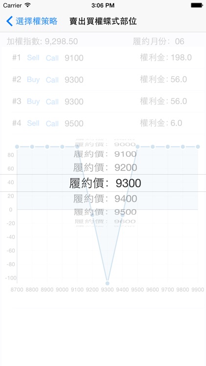 台指選擇權策略