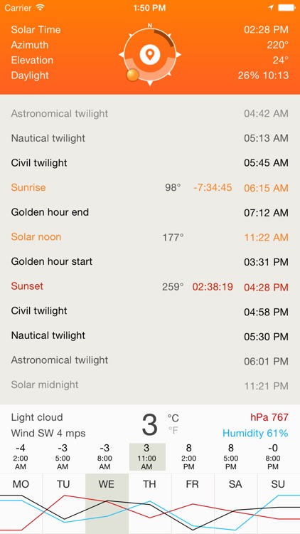 Deluxe Sun - sunrise, sunset, twilight and compass screenshot-3