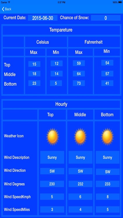 Ski (Skiing) Weather conditions