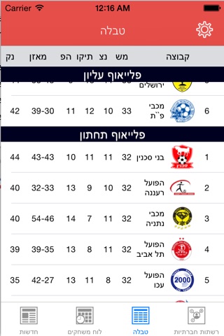 החולצה האדומה screenshot 3