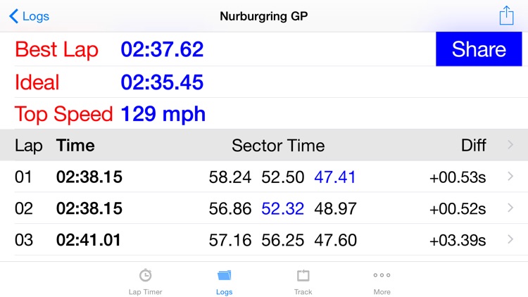 iLapTimer - Motorsport GPS Lap timer & Data Logger