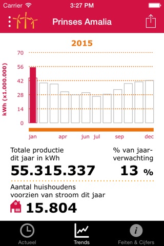 Eneco Wind screenshot 4