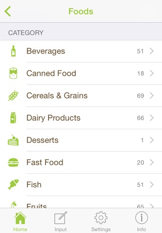 Glyndex - The nutrition guru screenshot 2