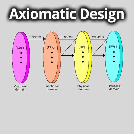 Elements of Axiomatic Design