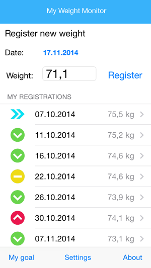 My Weight Monitor