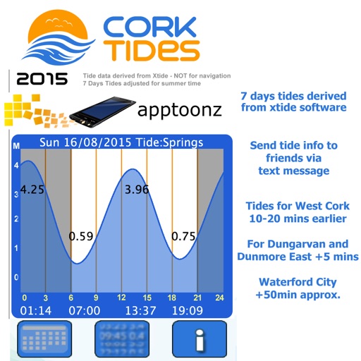 Cork 2015