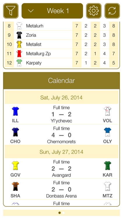 Ukrainian Football UPL 2011-2012 - Mobile Match Centre