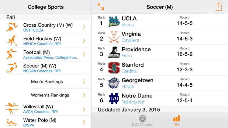 College Sports Rankings