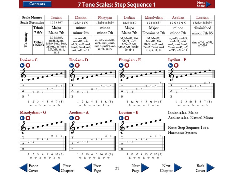 Strings and Ivory: The Exhaustive App of Chords and Scales