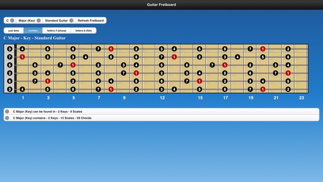 Guitar Scales I