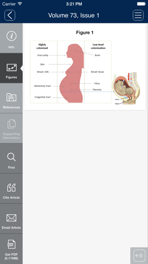 American Journal of Reproductive Immunology(圖5)-速報App