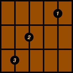 Chord Blocks