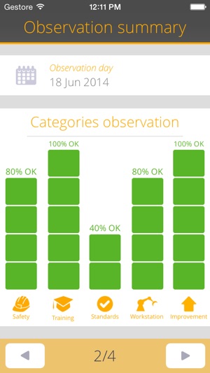 Lean Observe(圖2)-速報App