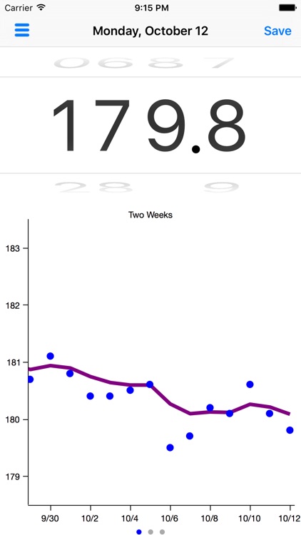 Goal Weight