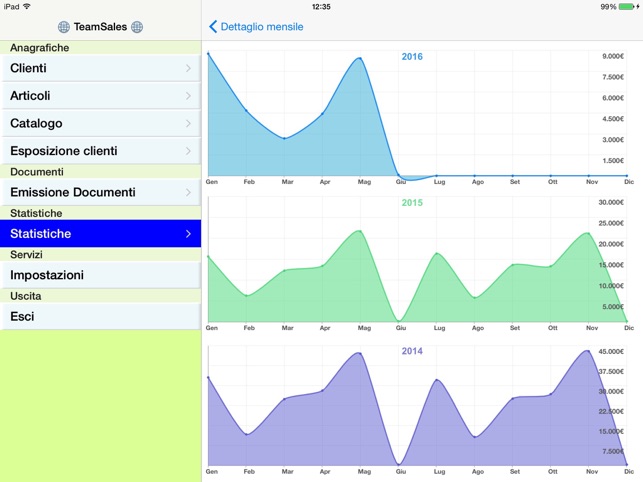 TeamSales App