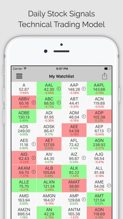 STOCK SIGNALS PRO: Technical Trading Model