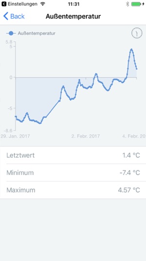 Linemetrics Mobile