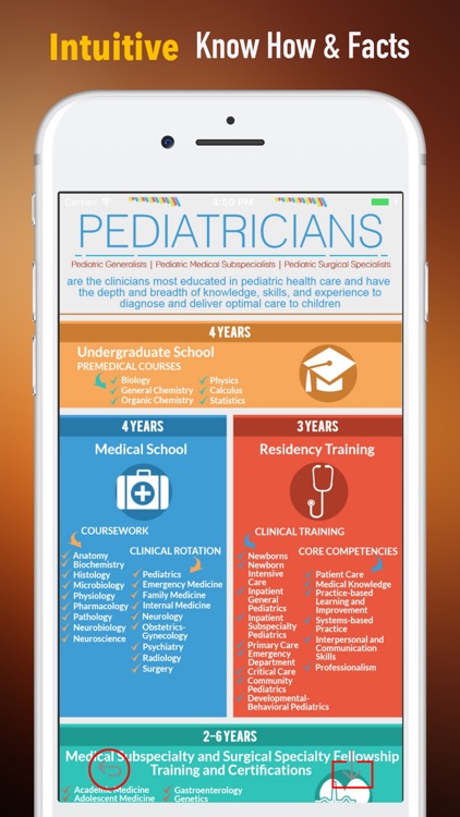 Pediatric Nursing Guide-Essentials and Tutorial