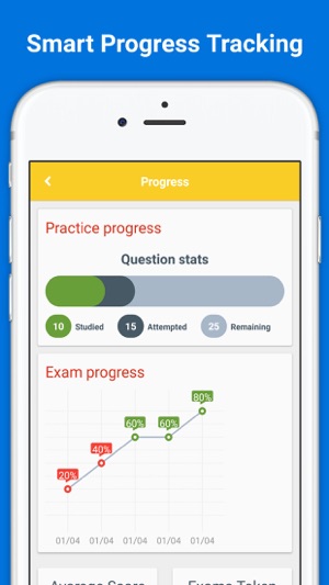 Dialysis Flashcards 2017(圖4)-速報App