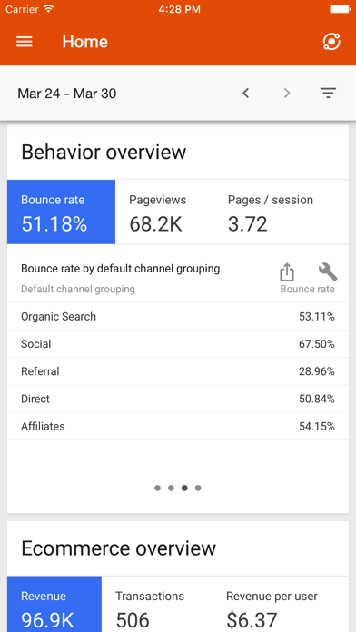 Google Analytics Screenshot 5