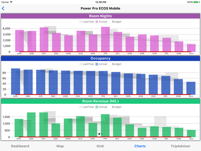 Power Pro ECOS Mobile(圖3)-速報App