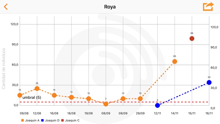 Centinela Syngenta screenshot-3