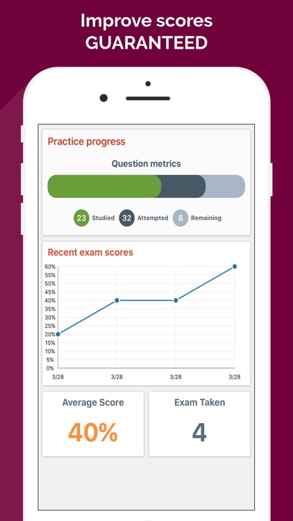 Online CCSP Lab Simulation