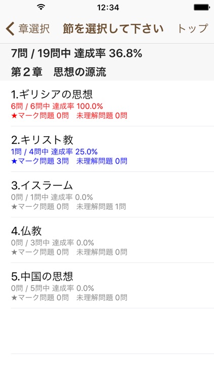 河合出版センター「倫理、政治・経済」一問一答2500