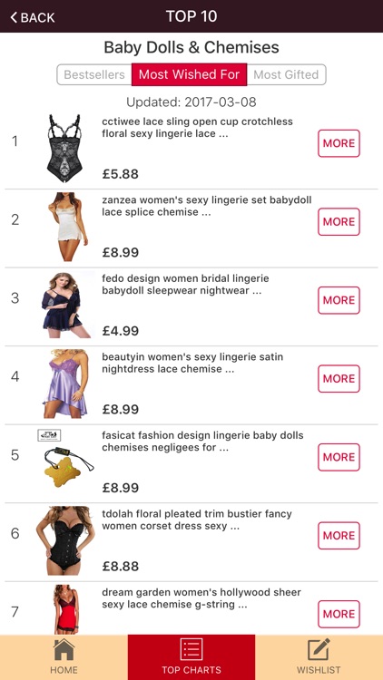 Vitrine Lingerie on the App Store