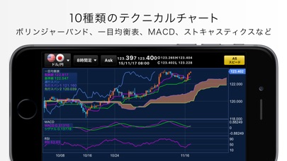 iSPEED FX - 楽天証券のFXアプリのスクリーンショット4 iSPEED FX - 楽天証券のFXアプリのスクリーンショット4
