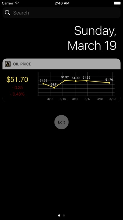 Brent Oil Price
