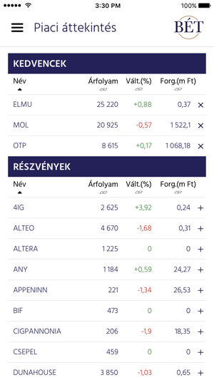 BÉT Tőzsde App(圖2)-速報App