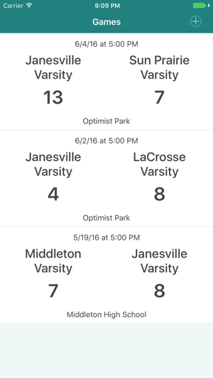 Women’s Lacrosse Stats