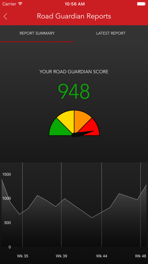 Road Guardian(圖2)-速報App