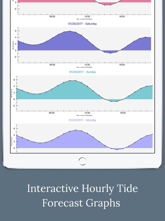 little compton tide chart