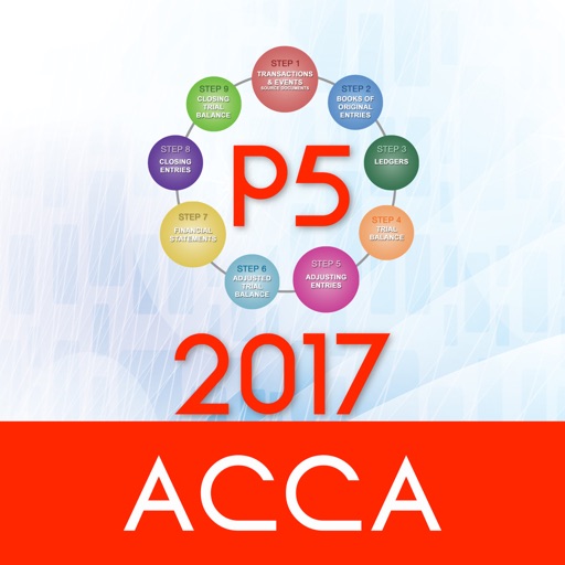 ACCA P5: Advanced Performance Management -2017