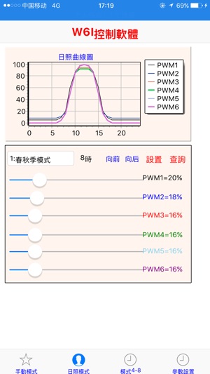 W6I(圖3)-速報App