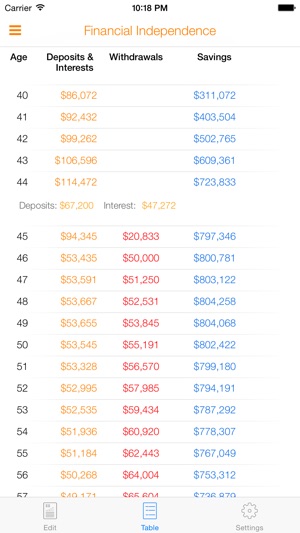 Nifty Financial Independence.(圖3)-速報App