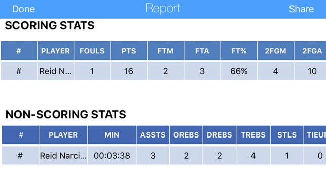 Tap CPA - Complete Player Analysis(圖3)-速報App