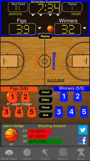 Ballers Basketball Stats