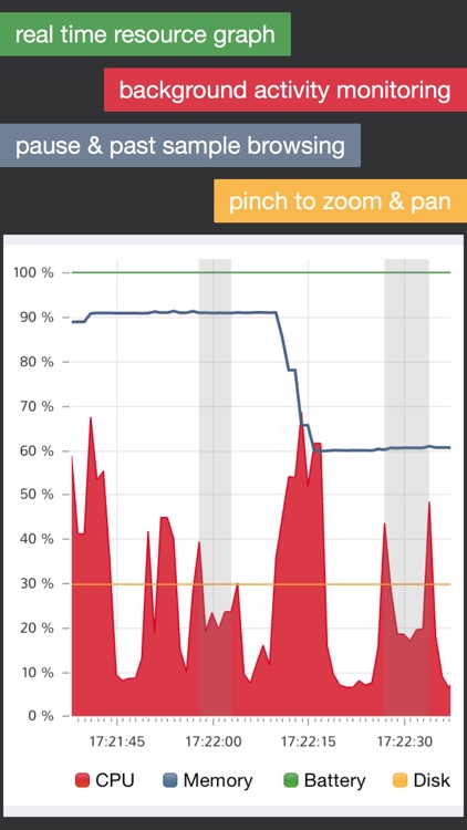 System Status - battery, memory, CPU & data usage