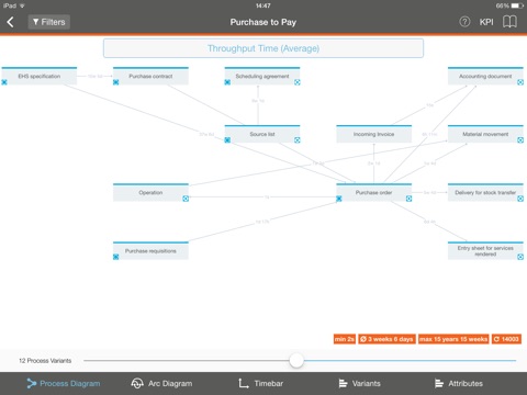 SNP Business Process Analysis screenshot 2