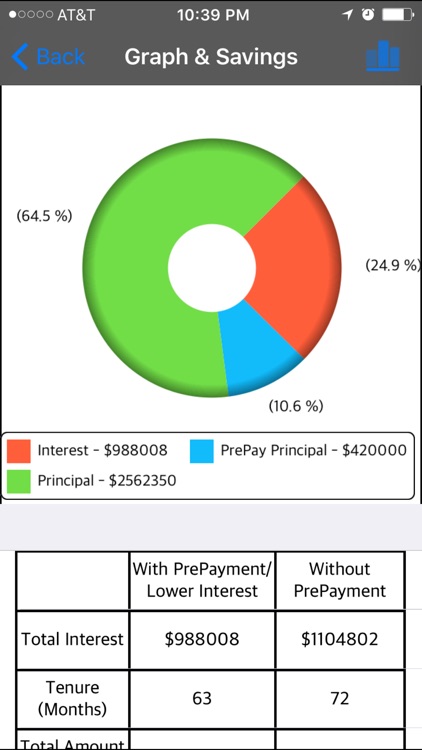 Loan Calculator - Money Saver
