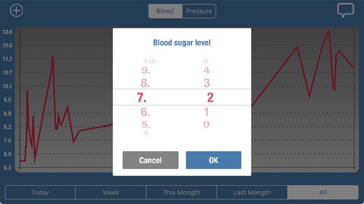 Glucograph