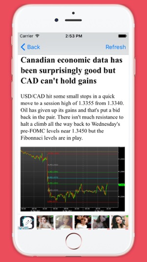 Forex technical analysis today(圖3)-速報App