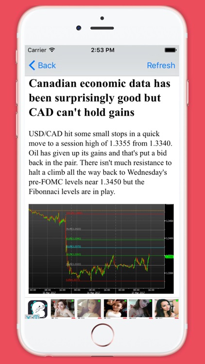 Forex Technical Analysis Today By Hai Nam Trinh - 